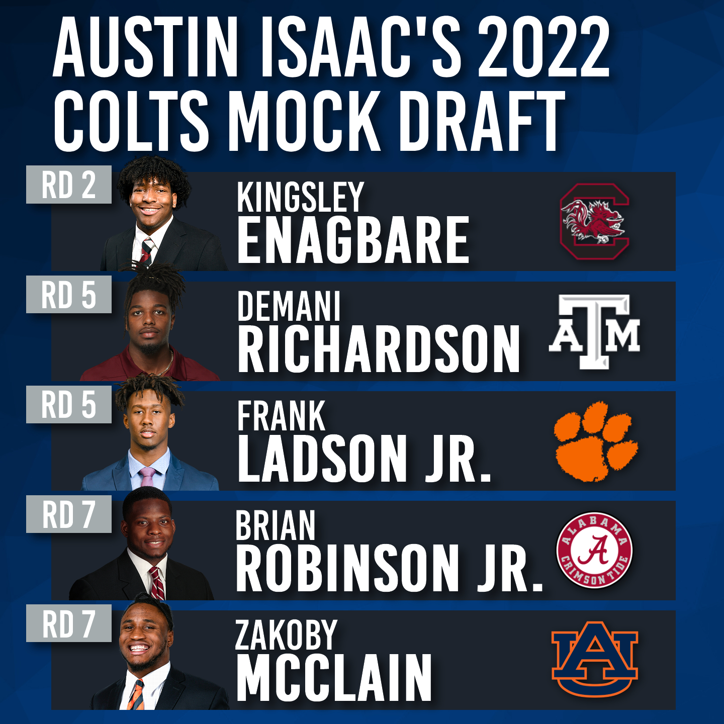Colts 7Round 2022 Mock Draft (October) The Blue Stable