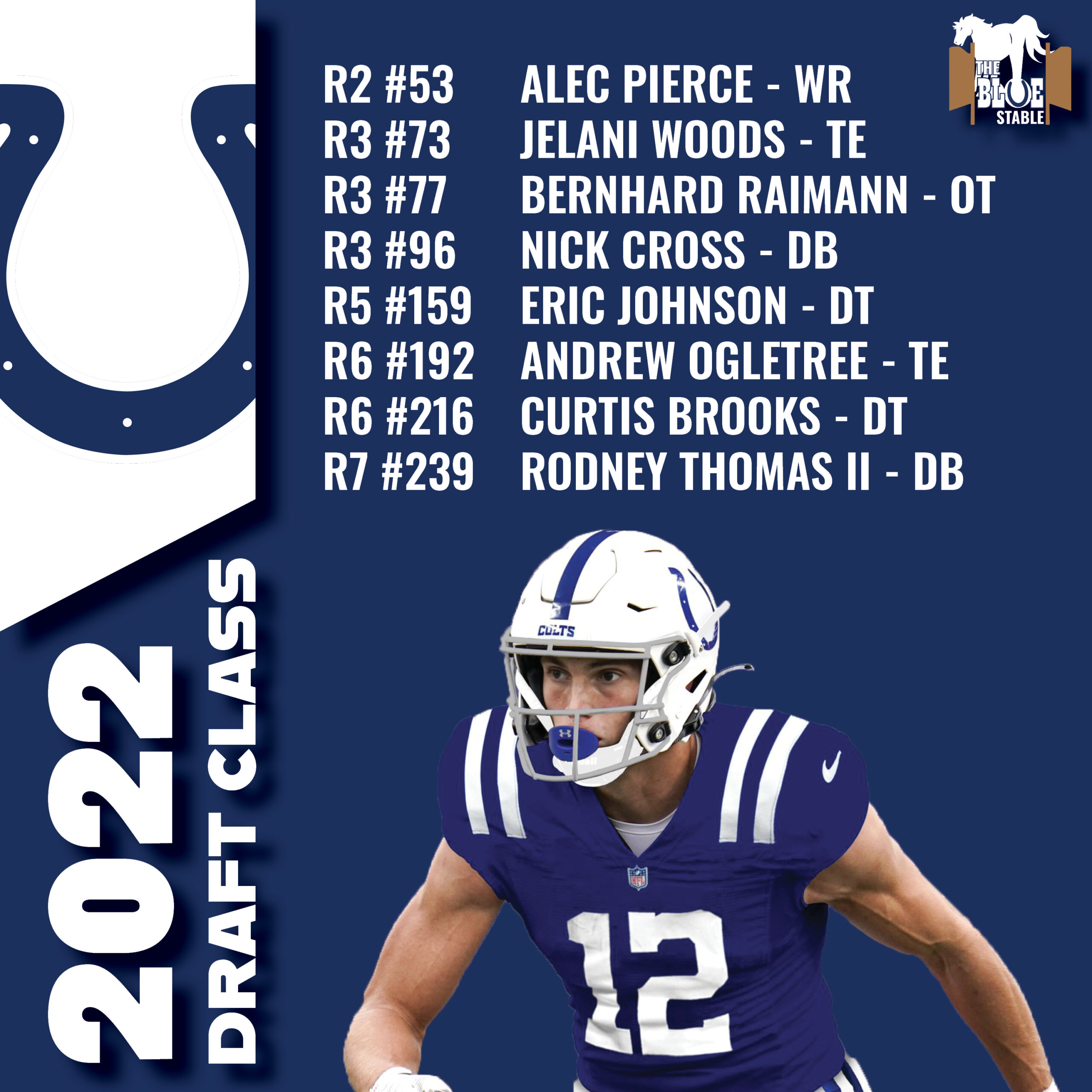 The Colts were impressed with tight end-turned-tackle Bernhard Raimann,  their third-round pick in the 2022 NFL Draft